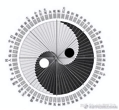 先天八卦圖|21张图搞清楚真正标准完整的先天八卦太极图，含太极图画法